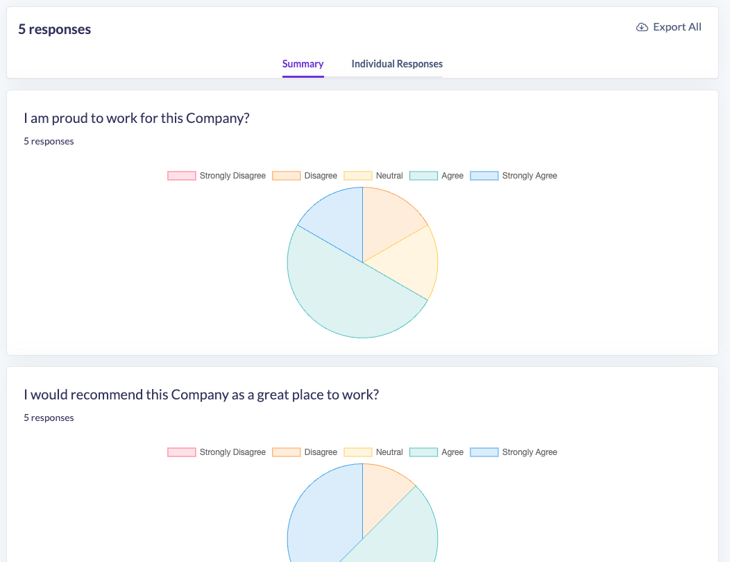 Forms reporting