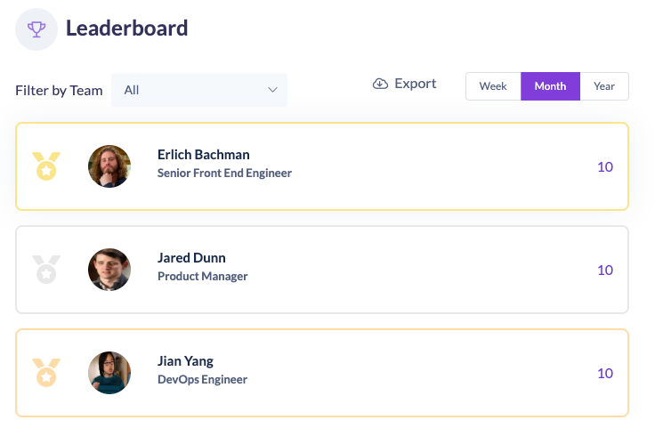 Leadership dashboard