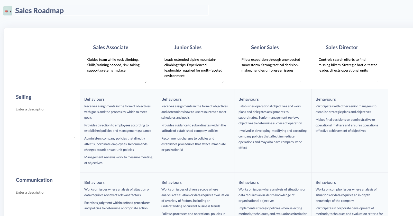 Sales roadmap