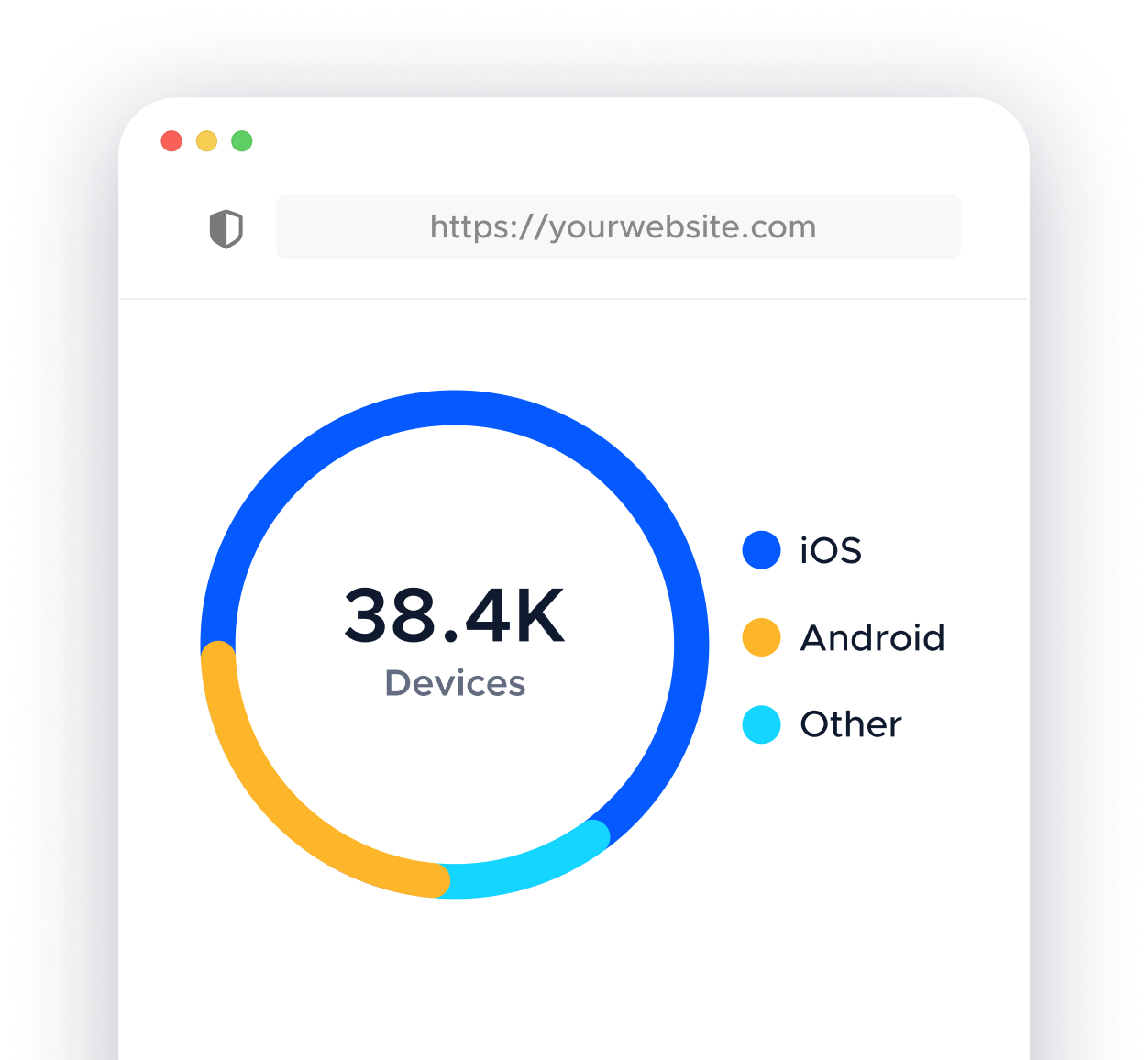 Start Tracking Your Website - Techly X Webflow Template