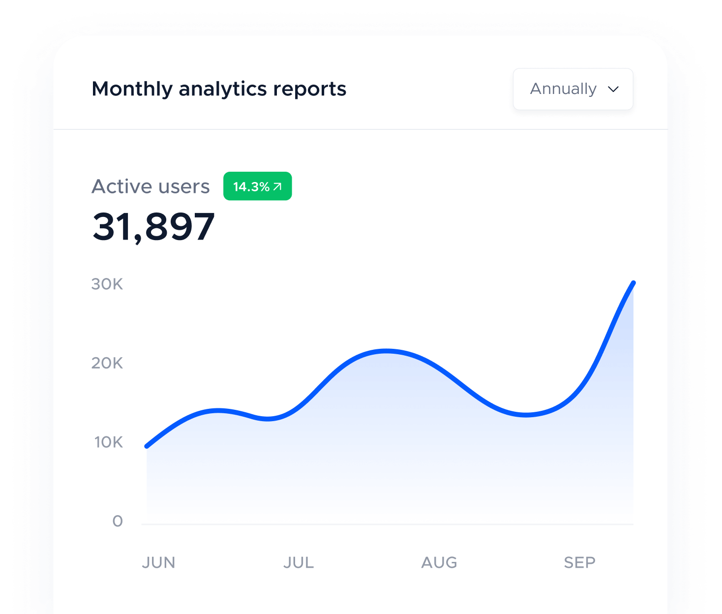 Analyze User Analytics - Techly X Webflow Template