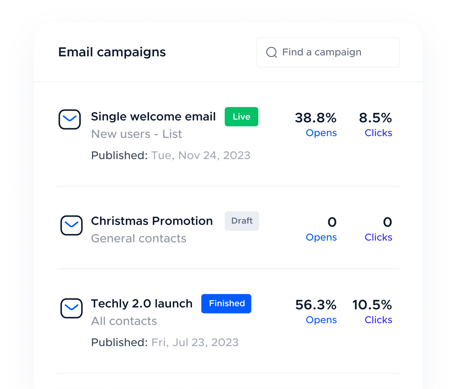 Monitor Marketing Campaigns - Techly X Webflow Template