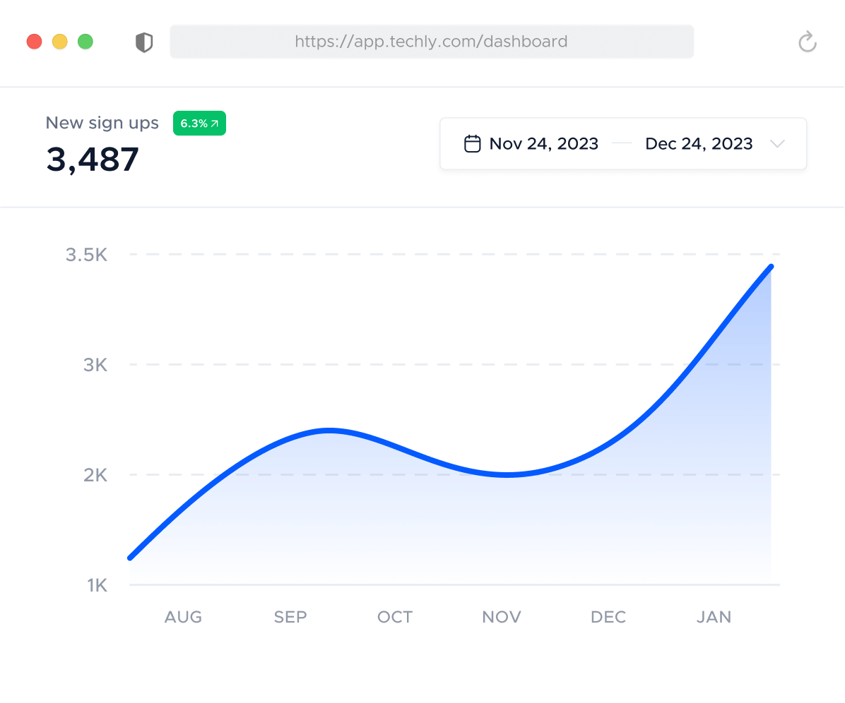 Boost Your Sales - Techly X Webflow Template