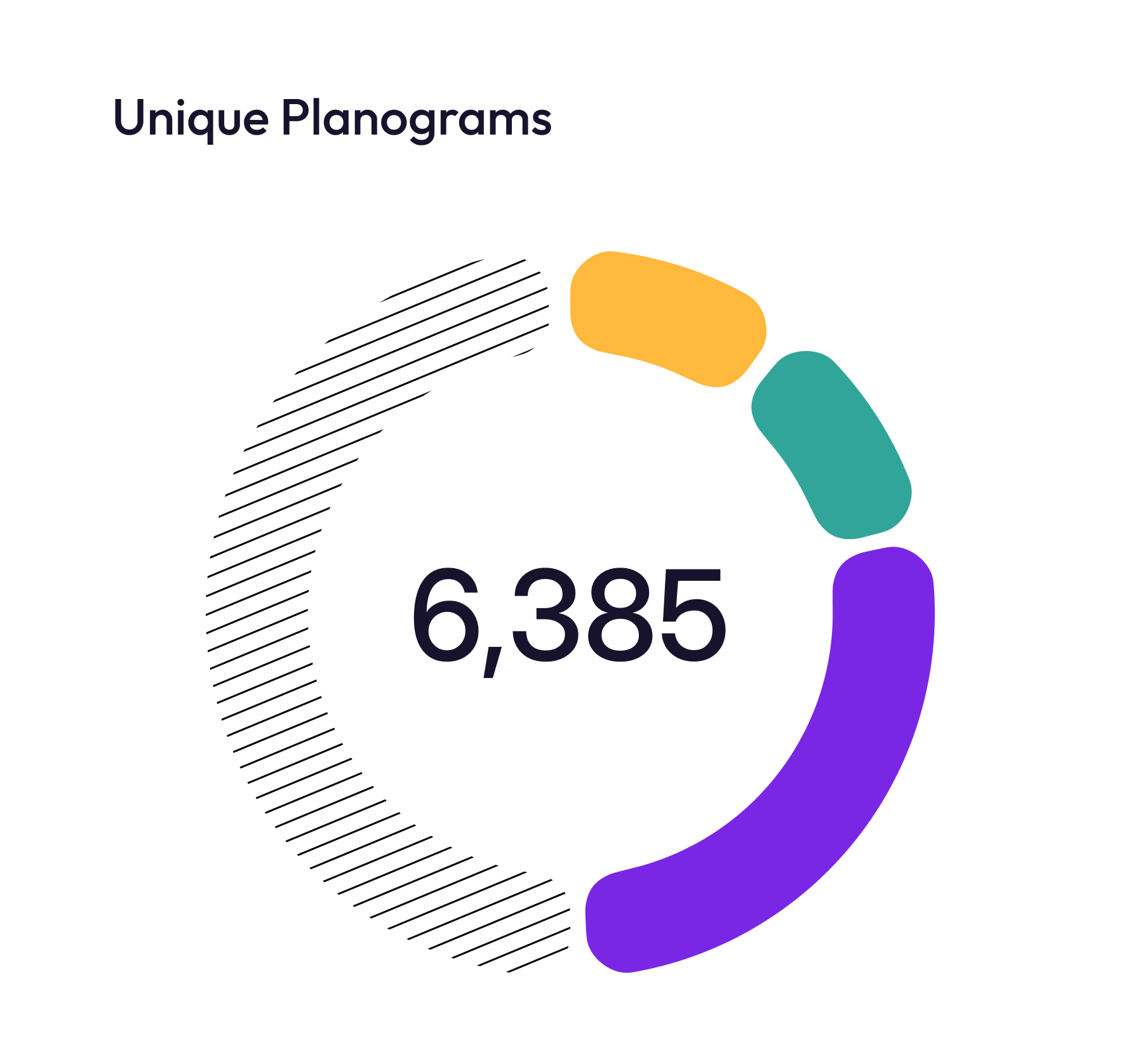 Unique_Planogram-Storetrials