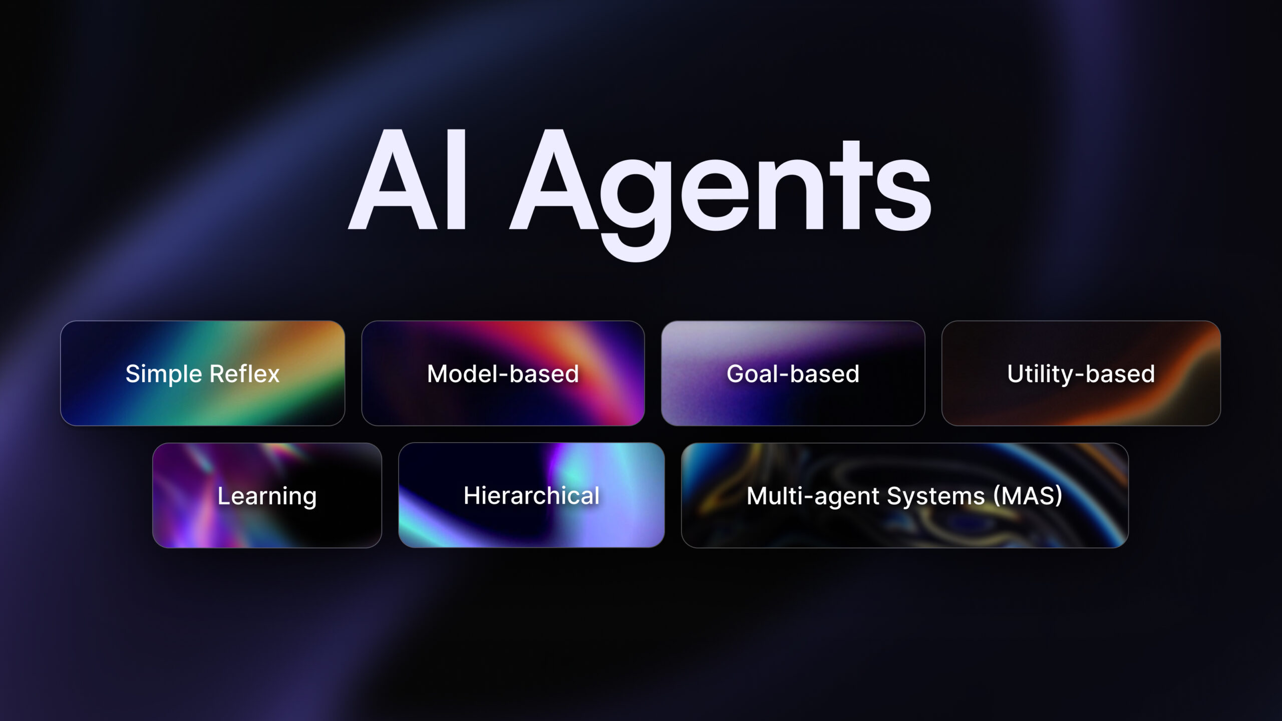 A chart explaining the different types of AI agents, from simple reflex to learning agents