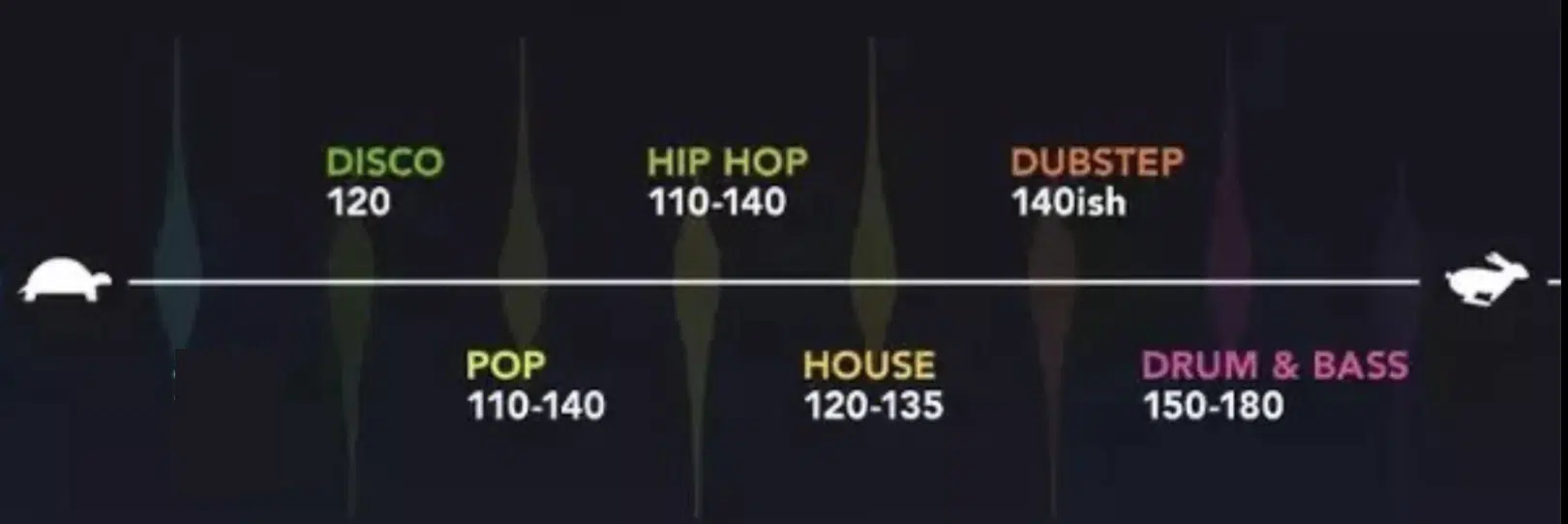 What is BPM in Music 101: Mastering Tempo for Flawless Tracks