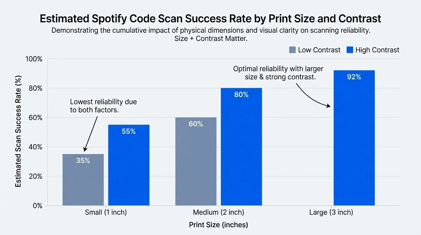 Turn a Spotify Code into a scroll-stopping promo (Freebeat AI workflow)