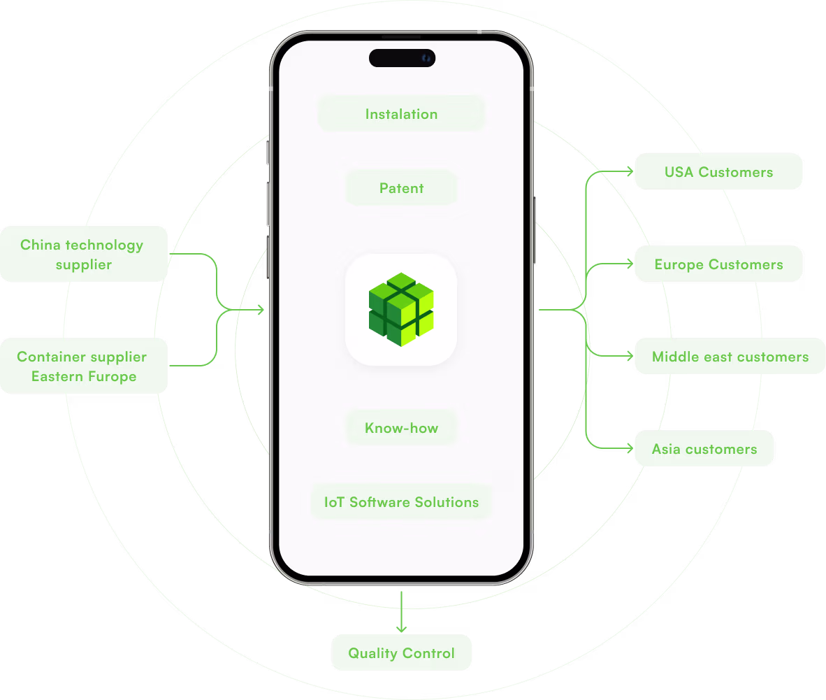Mobile Graphic