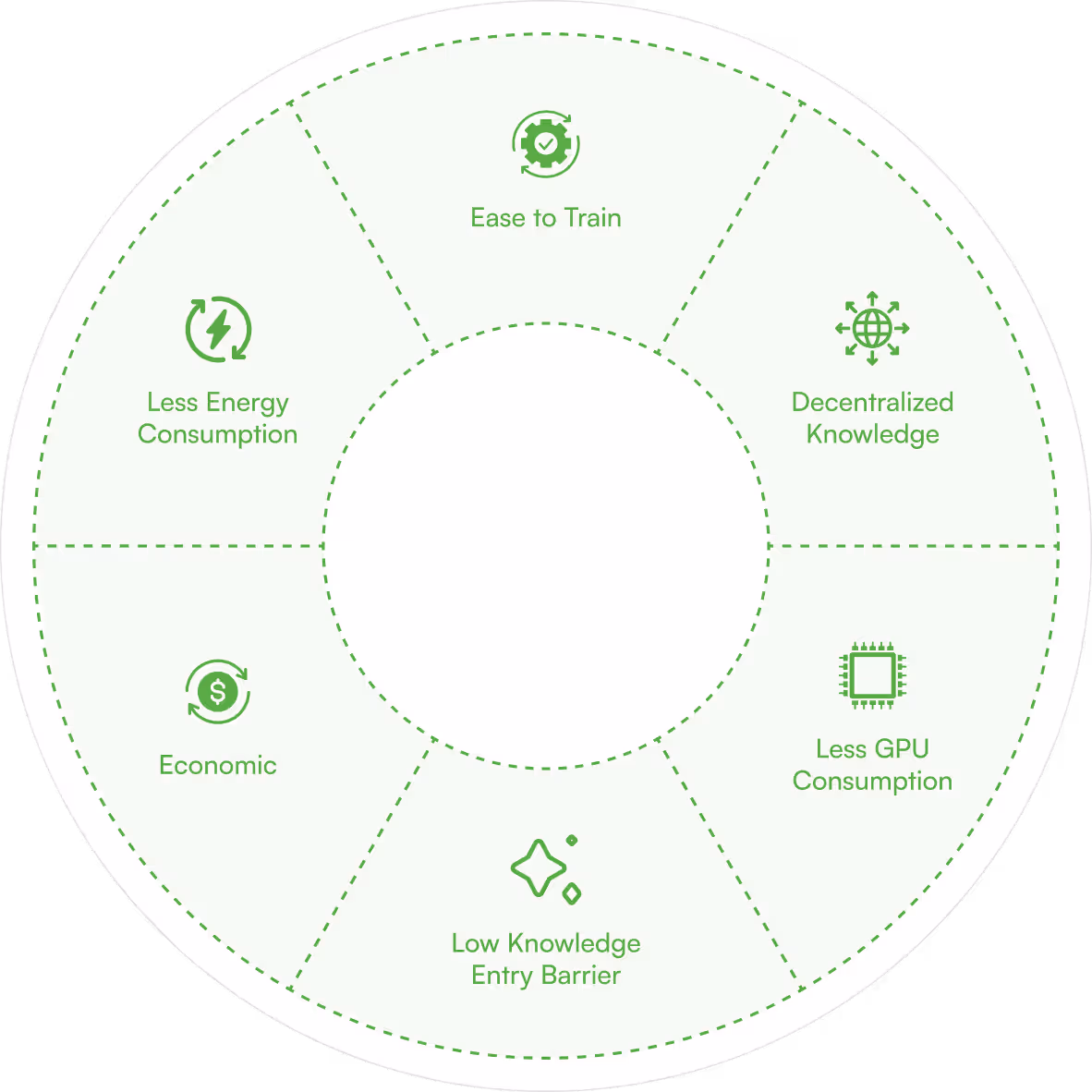 Tech wheel