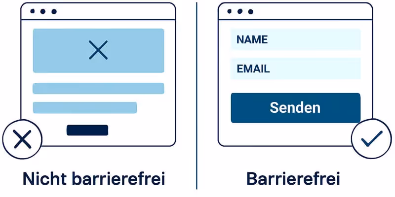 Vergleich von zwei Formularen: links ohne Beschriftungen und mit schlecht lesbaren Feldern, rechts barrierefreies Formular mit deutlicher Beschriftung und kontrastreichem Button.