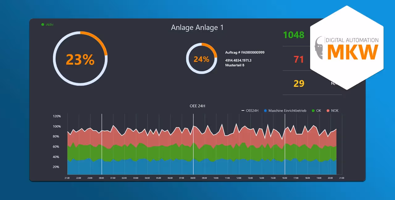 MKW UX-Redesign: Modernisierte WPF-App mit Dashboards & Benutzerfreundlichkeit