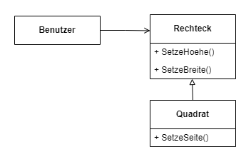 Klassendiagramm: Benutzer nutzt Rechteck mit Methoden, Quadrat erbt Rechteck und hat eigene Methode.