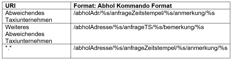 URI-basierte Tabelle mit spezifischen Formatierungen für abweichende Taxiunternehmen und Standardfall.