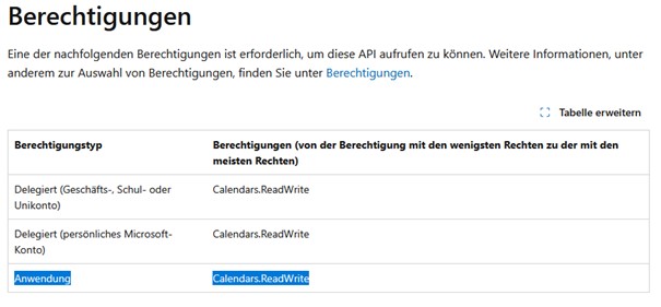 Azure App-Registrierung für Graph API