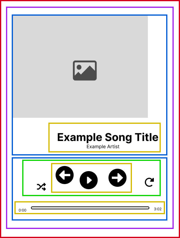 Figma Auto Layout Beispiel 2