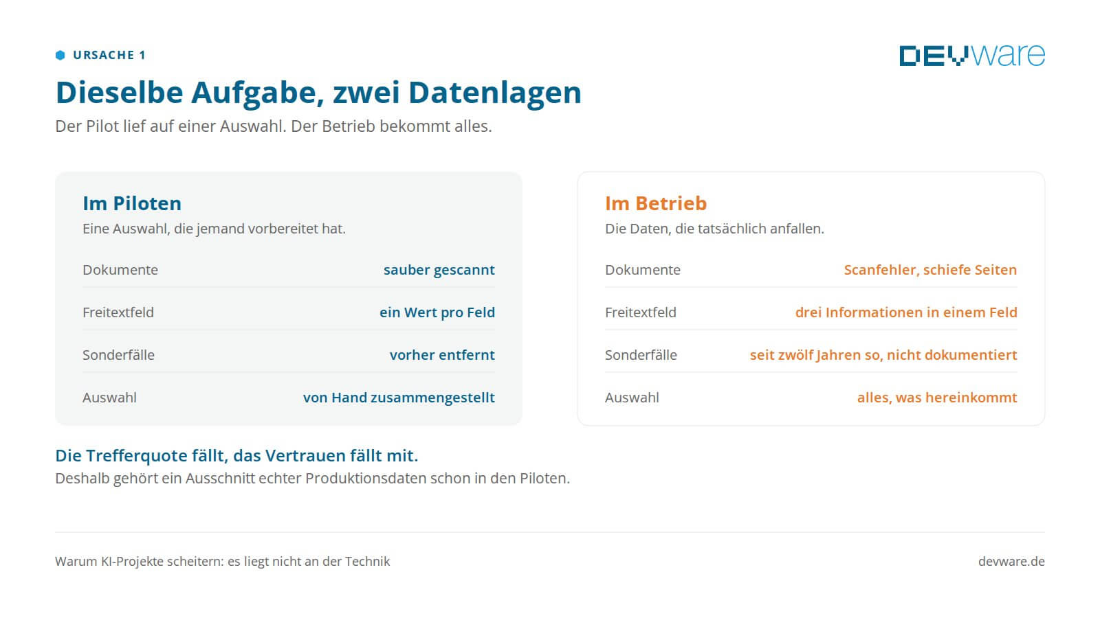Vergleich derselben Aufgabe im Piloten und im Betrieb anhand von Dokumenten, Freitextfeldern, Sonderfällen und Auswahl
