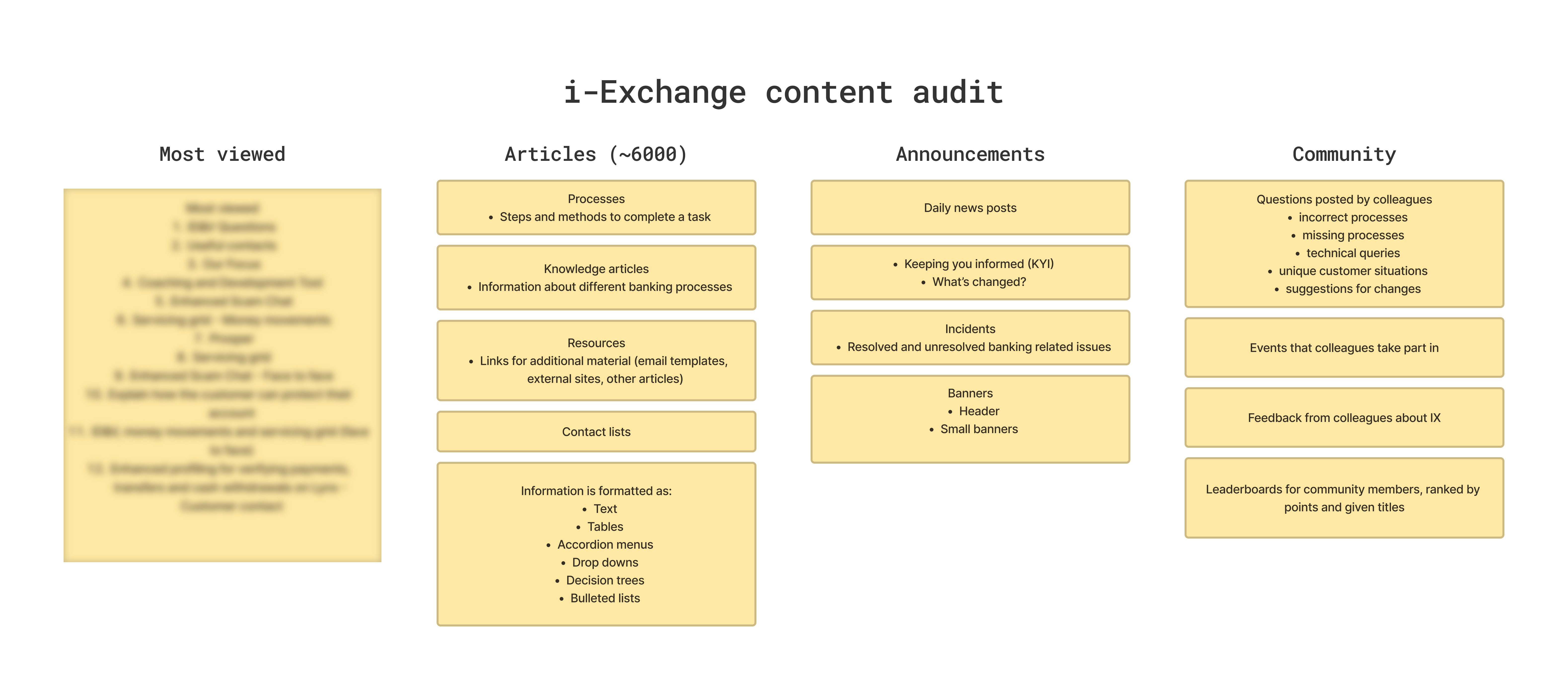 Screen shot of a content audit that shows analysis on number of articles and types of content on i-Exchange