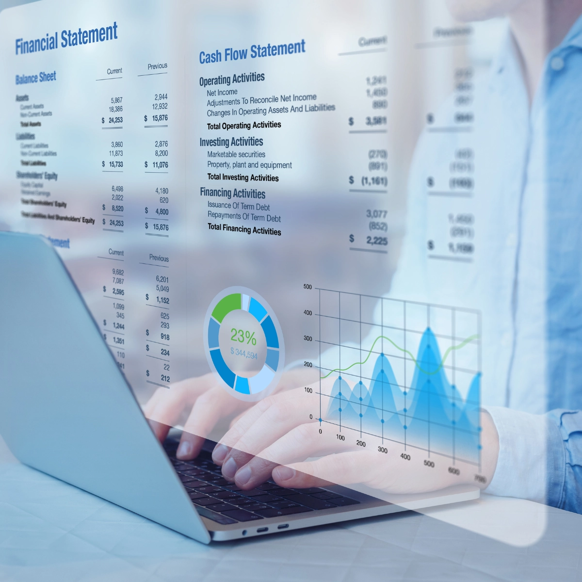 AI image of computer showing a financial statement image in the air