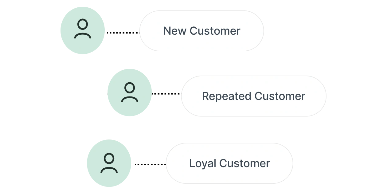Acquire new customers