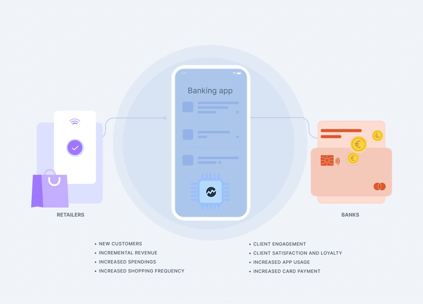 Integration into banking app