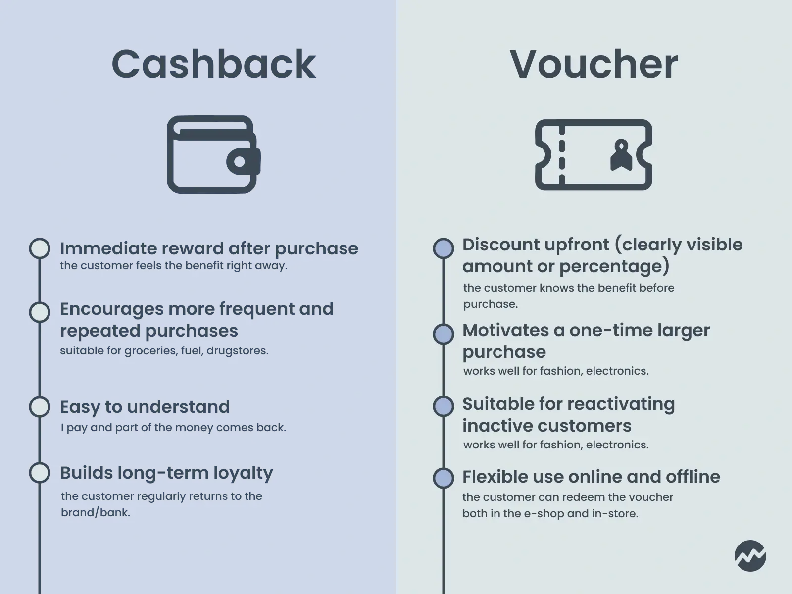 Comparison of cashback and voucher pros and cons on Dateio platform