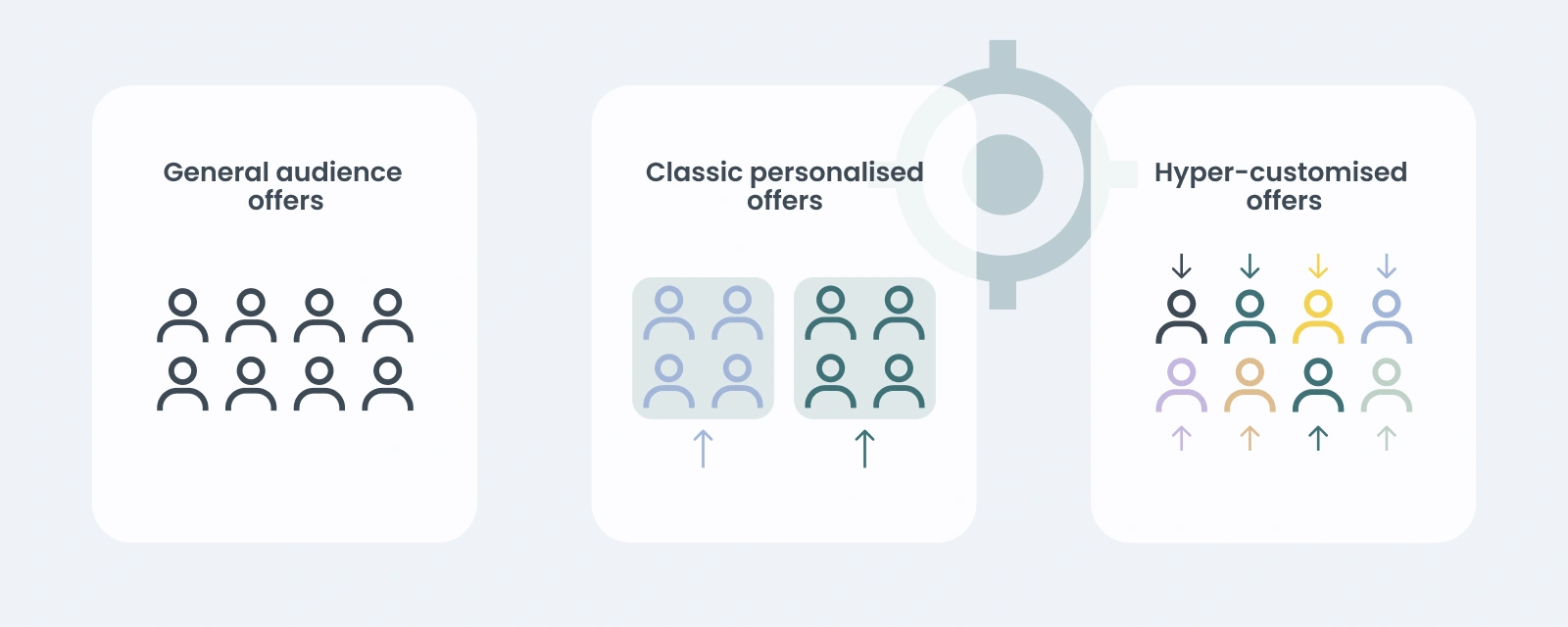 Difference between personalisation offers and hyper-personalisation offers