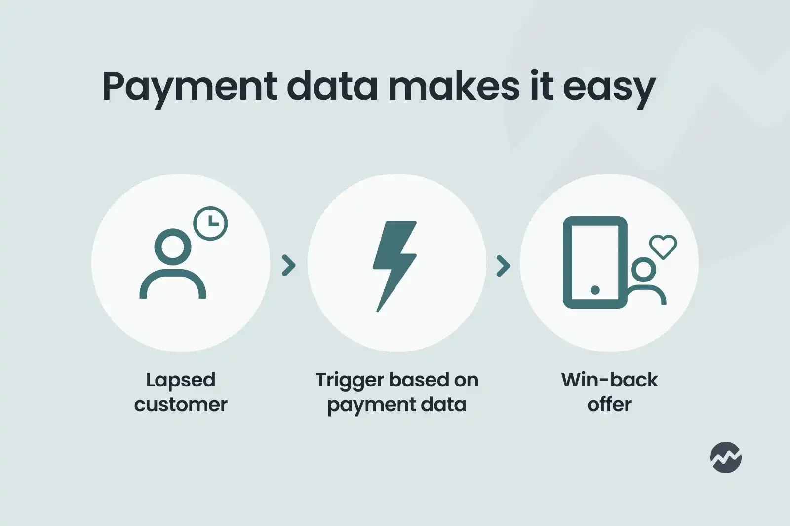Scheme showing how payment data makes it easy
