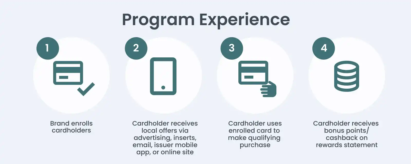 CLO program experience scheme