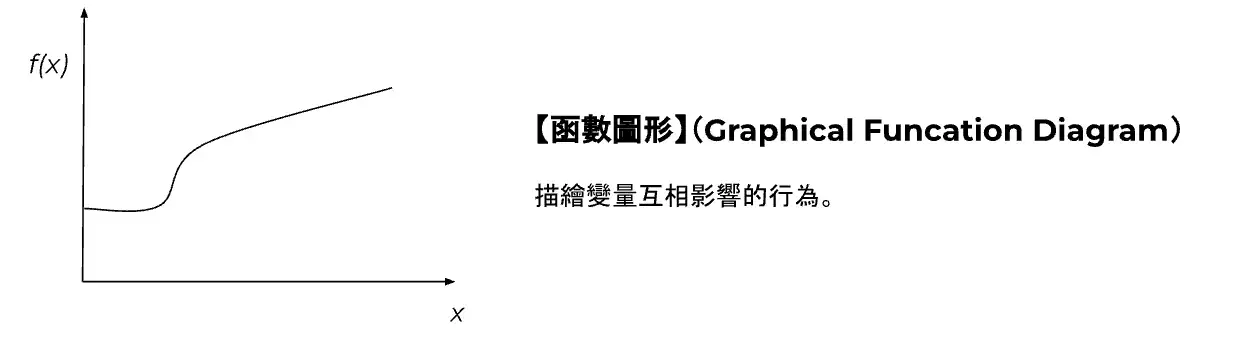 函數圖形（Graphical Function Diagrams）用於釐清變量間的非線性關係。
