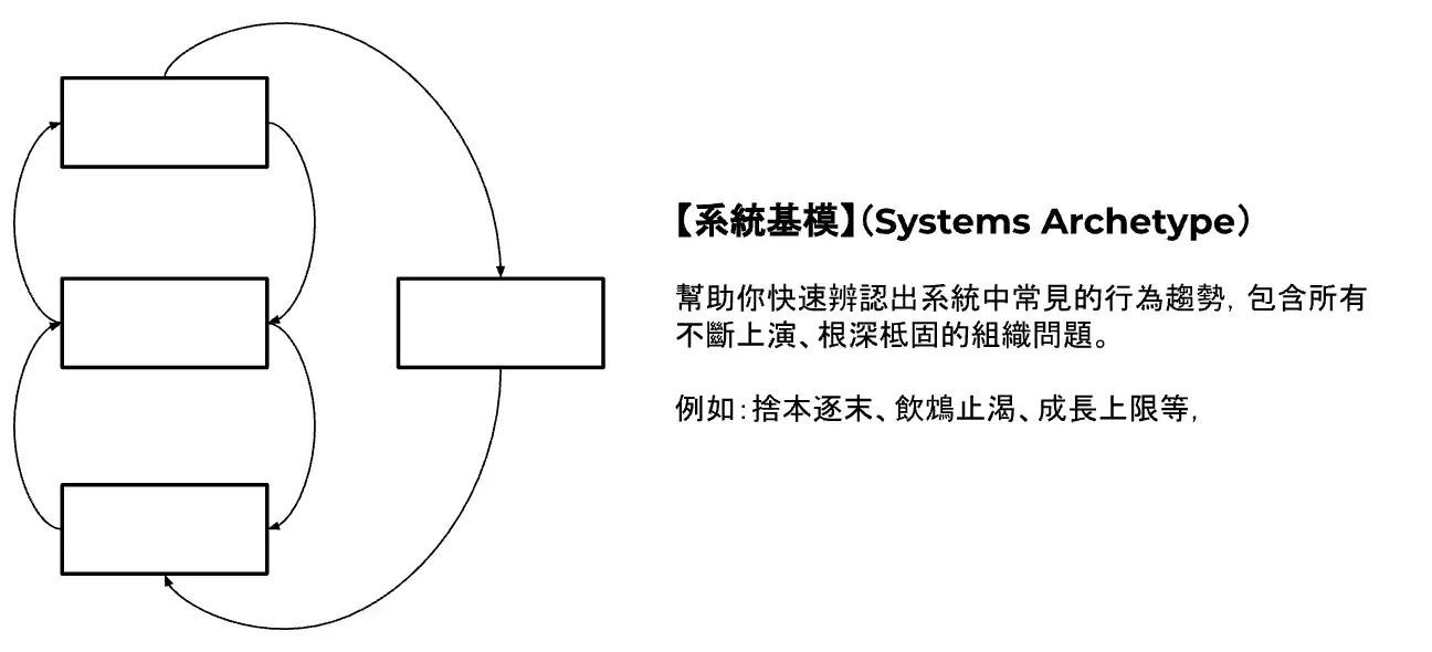 找出常見行為趨勢的分析工具：系統基模