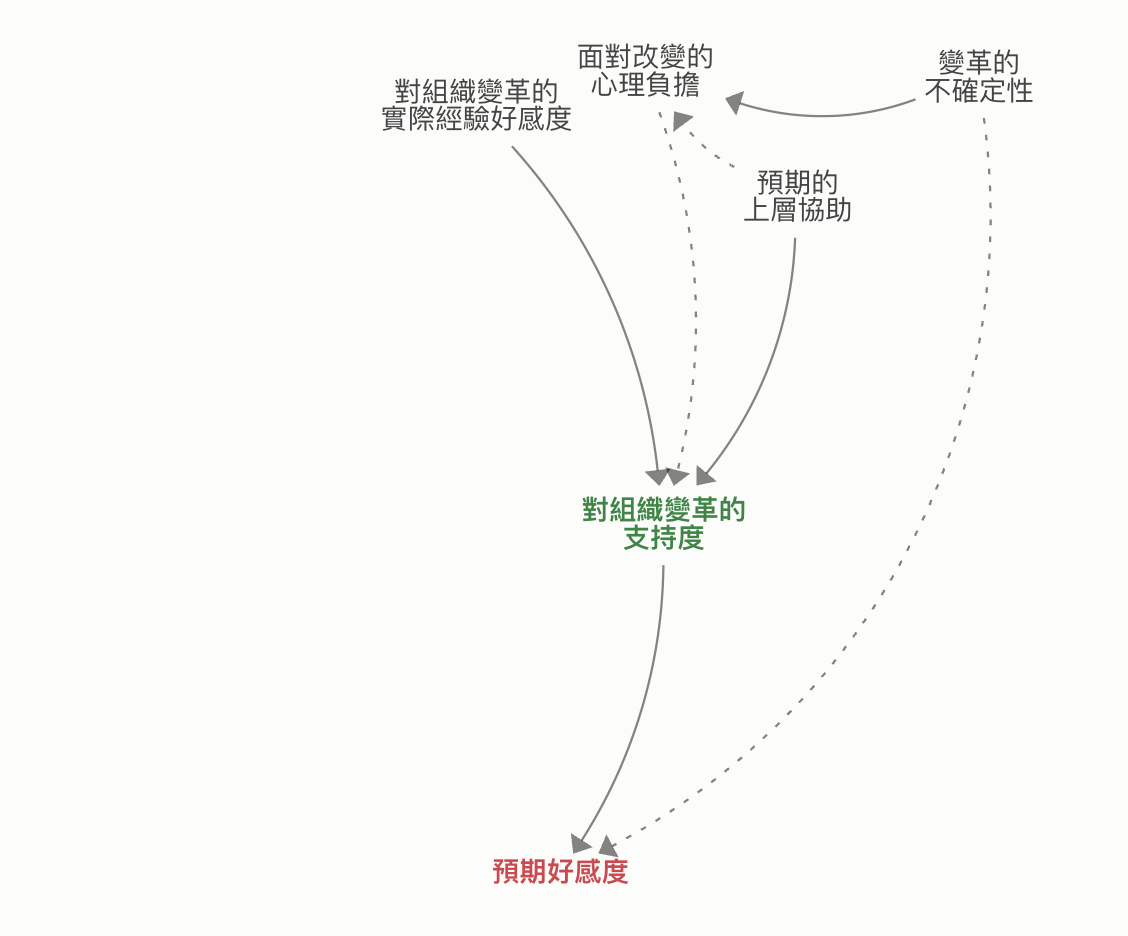 A diagram of a diagramAI-generated content may be incorrect.