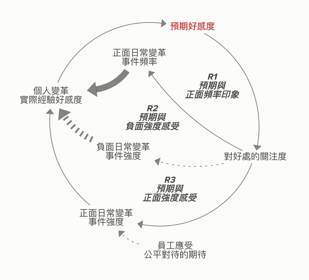 A diagram of a circular diagramAI-generated content may be incorrect.