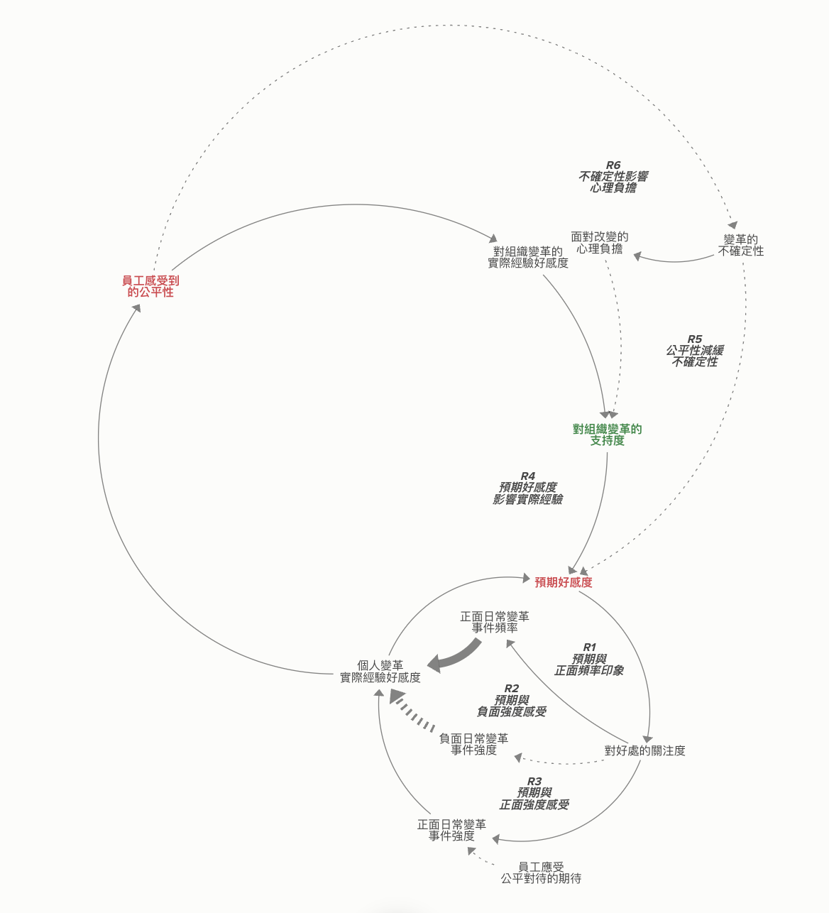 A diagram of a diagramAI-generated content may be incorrect.