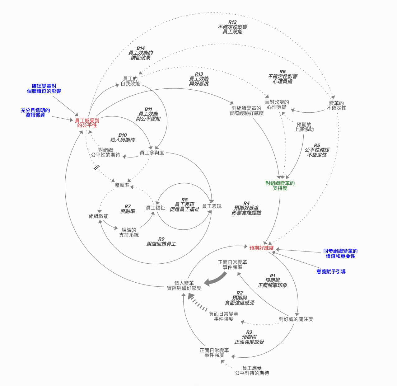A diagram of a companyAI-generated content may be incorrect.
