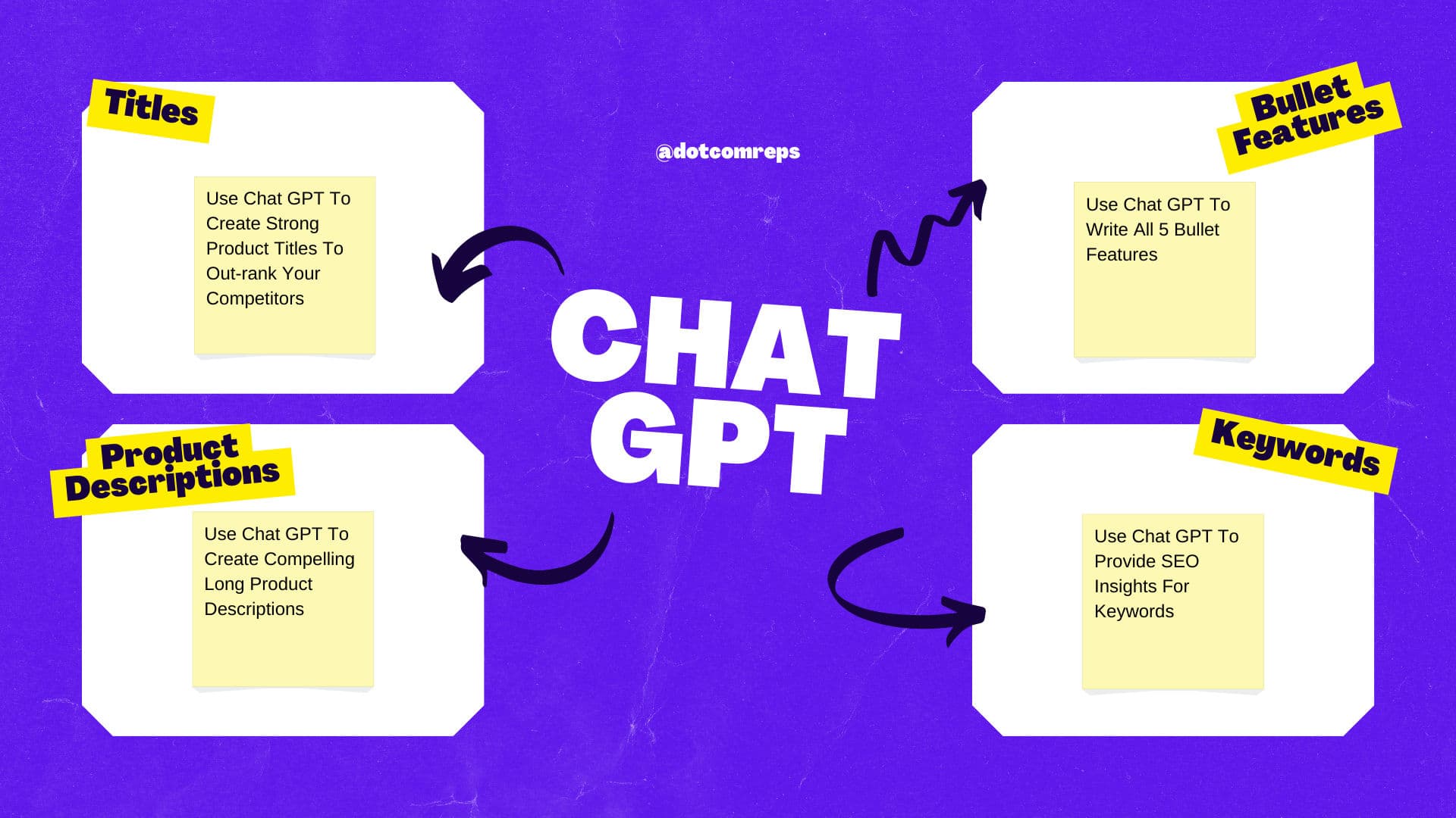 How to Use ChatGPT for Amazon: Sell More on Amazon in 2024