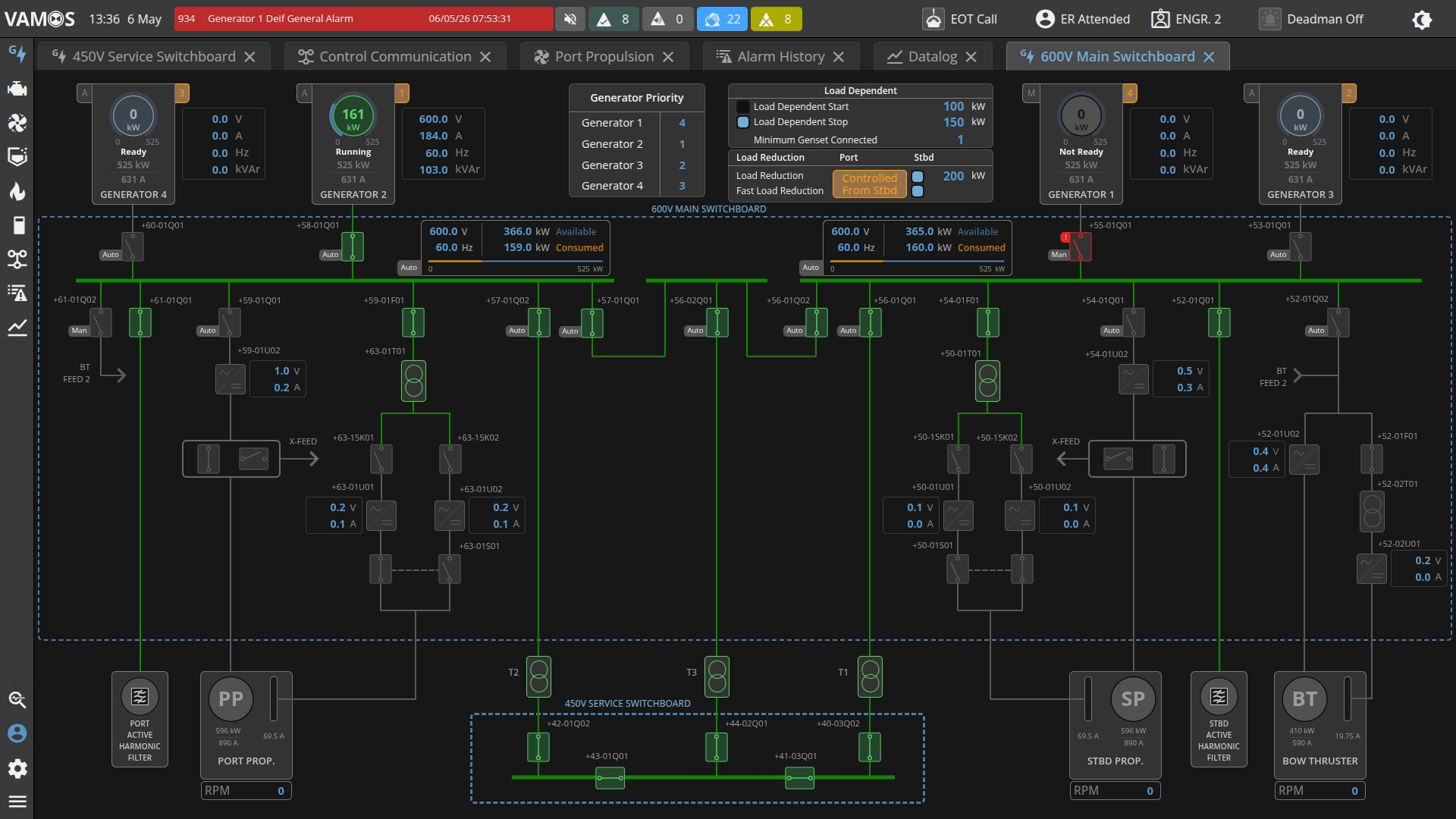 Electrical control panel interface showing generator and switchboard status with voltage, power, and alarms.