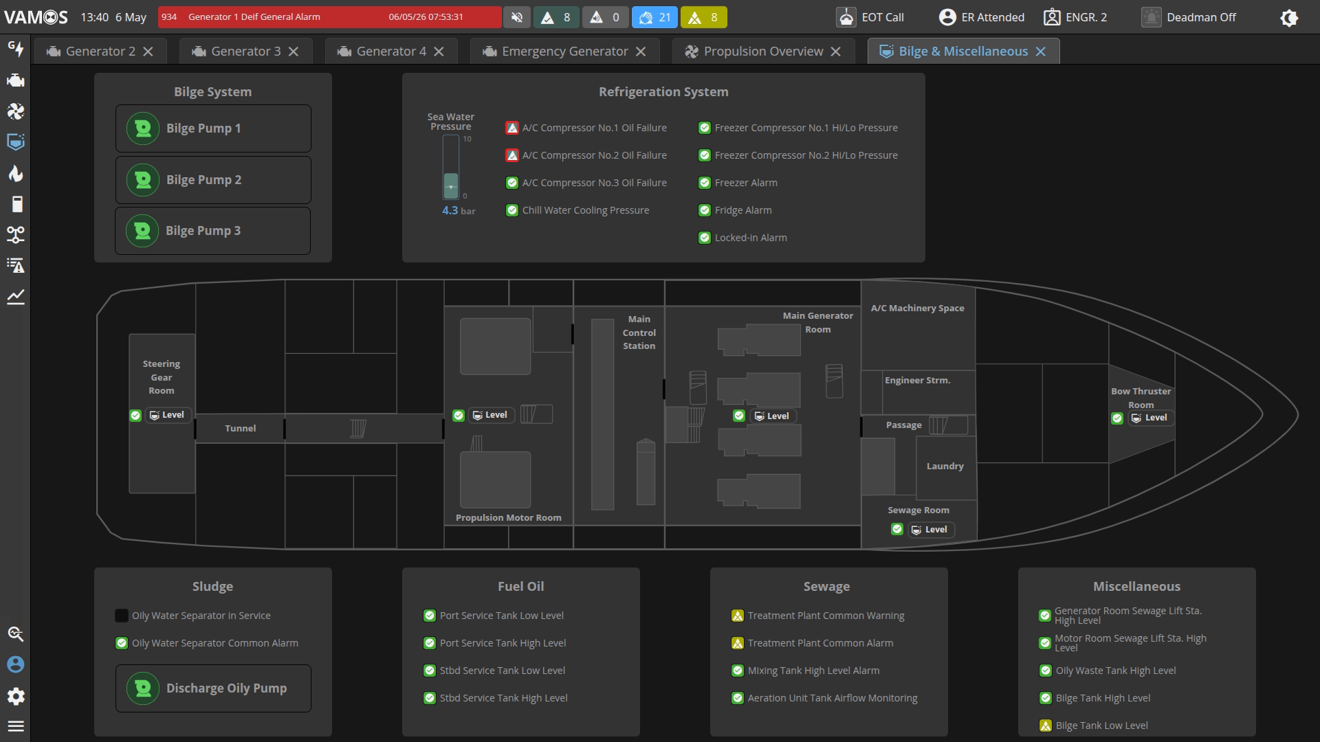 Ship engine room plan showing bilge, refrigeration, sludge, fuel oil, sewage, and miscellaneous system statuses.