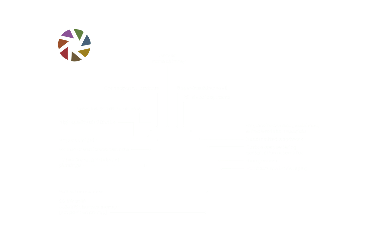 Project Impact overlay highlighting positive aspects of the project.