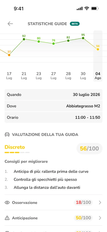 Schermata App BRUM: valutazione della guida di Mettis AI con punteggio e consigli