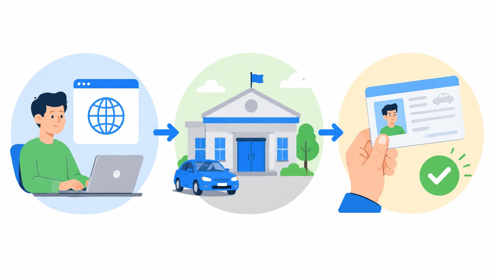 Una rappresentazione grafica del processo online di rinnovo o richiesta della patente di guida automobilistica.