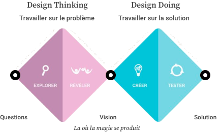 schema_design_thinking.png