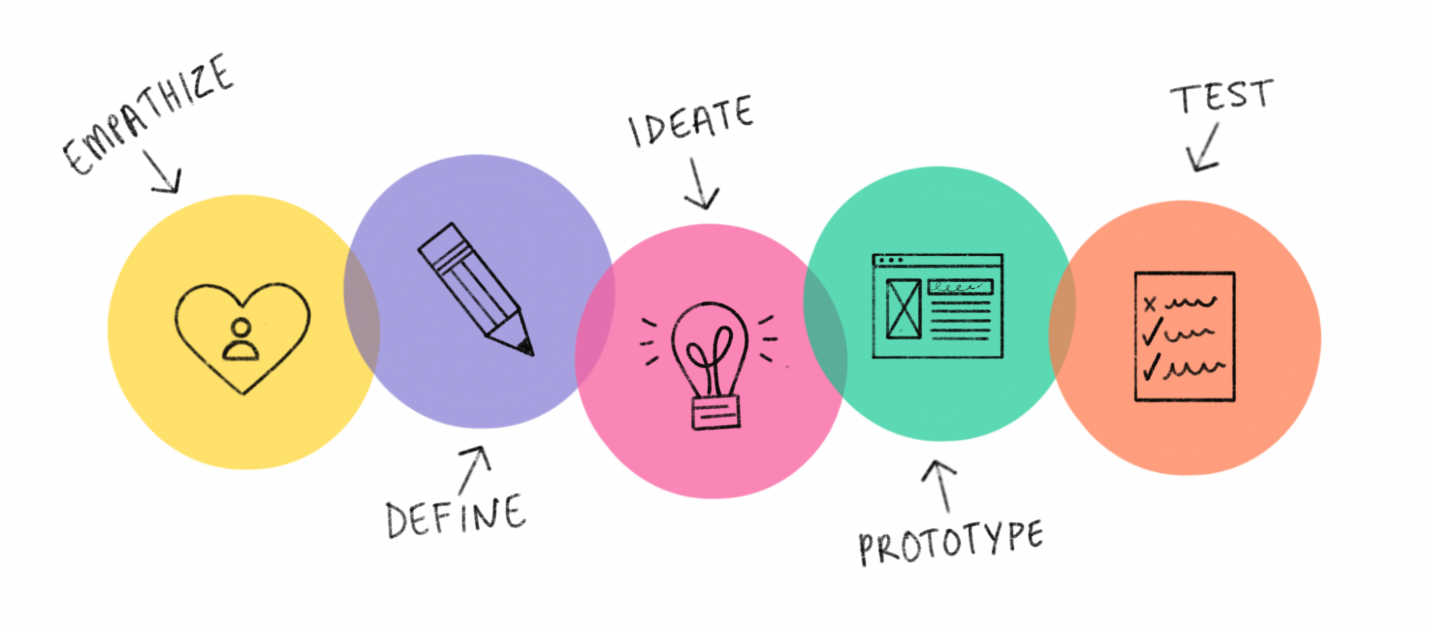 design-thinking-schema.png