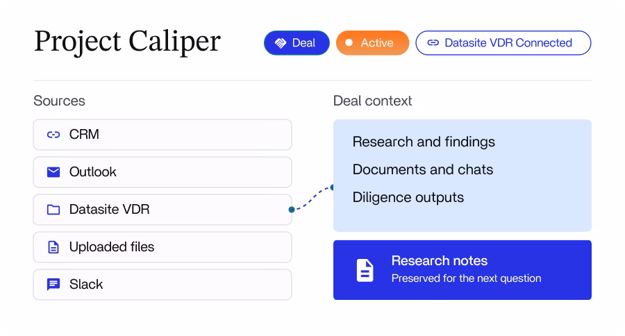 Grata research workspace combining connected company data