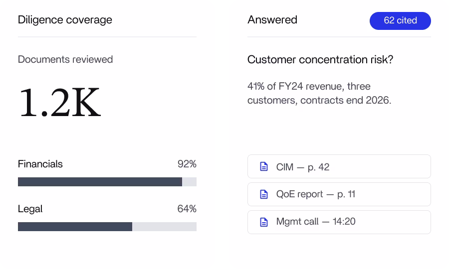 Diligence workspace with deal materials and analysis