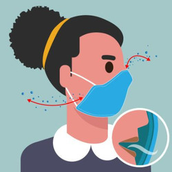 Improve How Your Mask Protects You