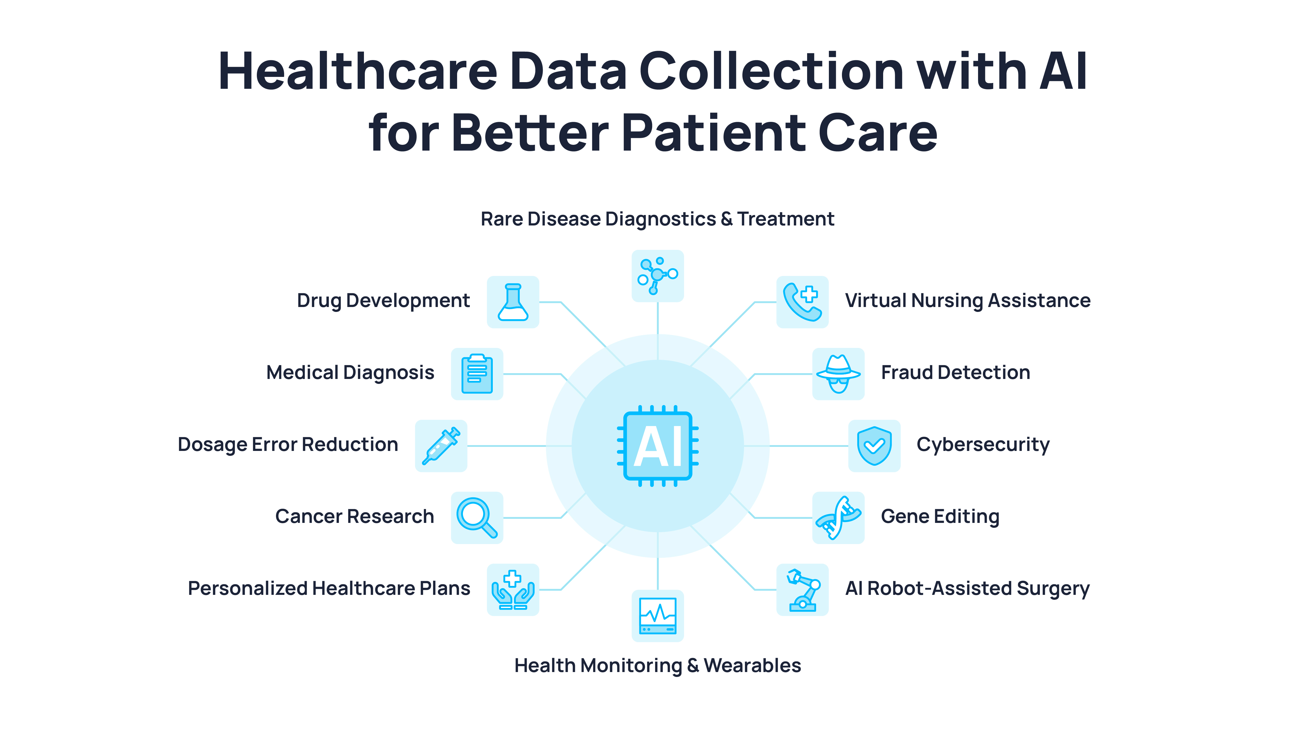 healthcare data collection