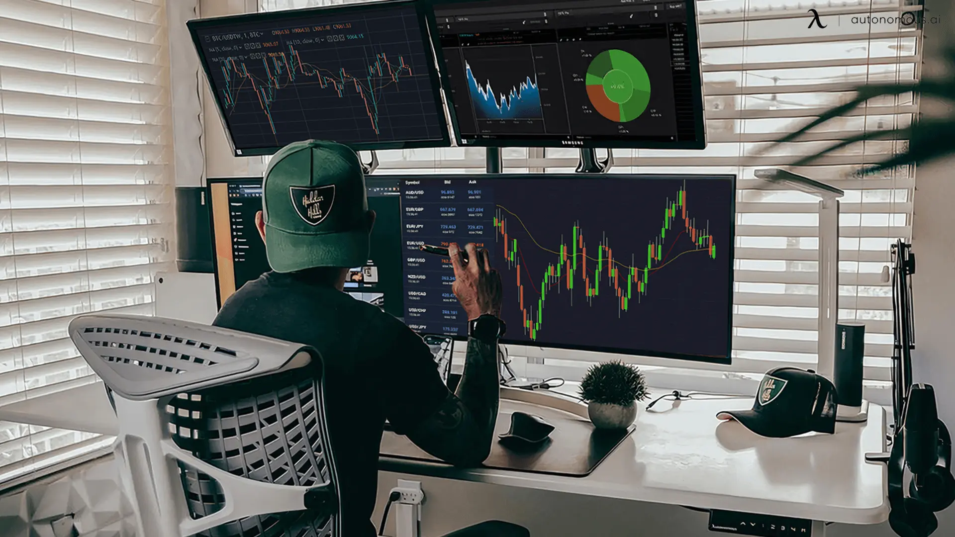 man trading wearing a cap - Best Software For Automated Trading