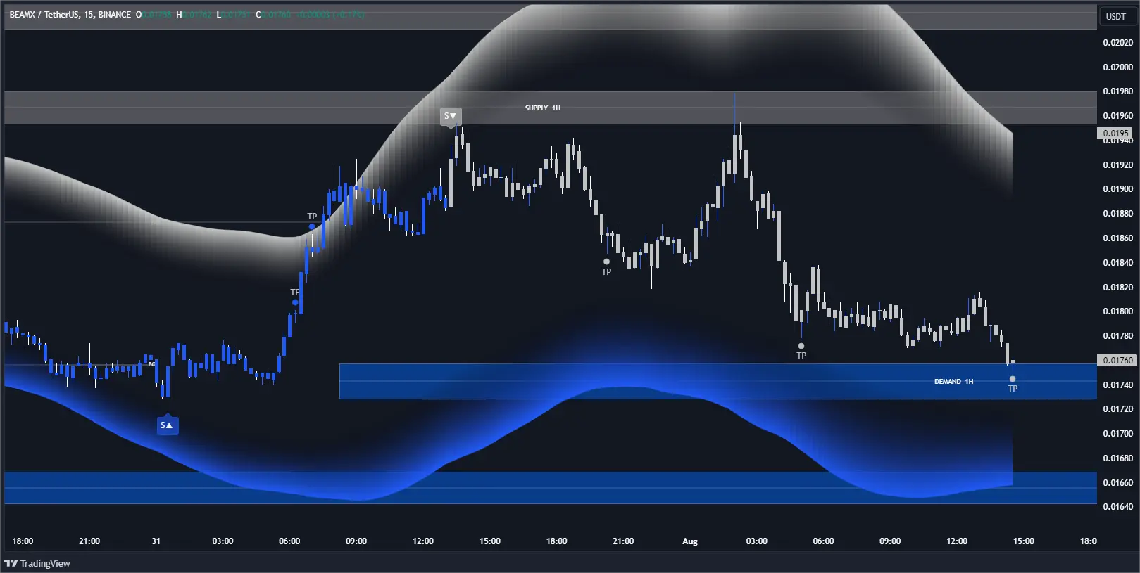 trading chart - AI Futures Trading