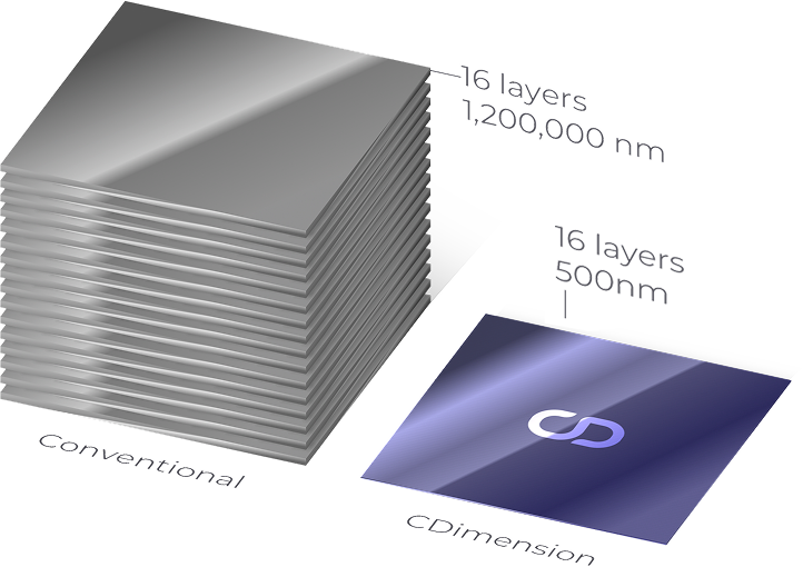 Layer comparison between conventional and CDimension