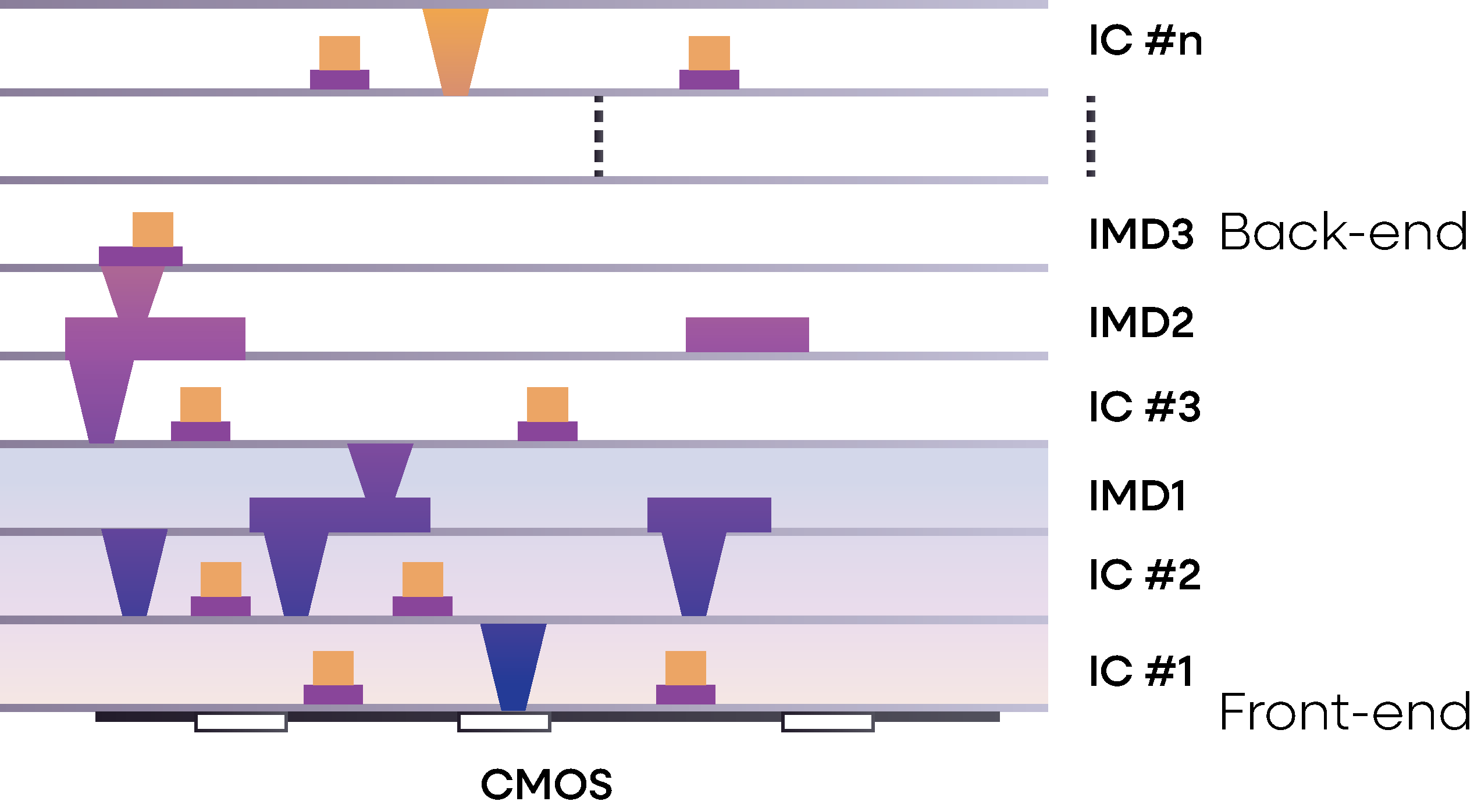 A diagram cutaway of a chip